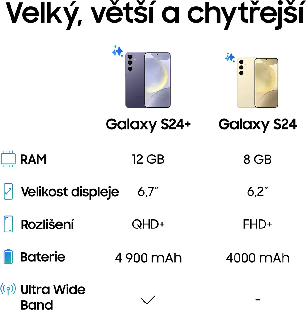 Samsung Galaxy S24 5G S921B