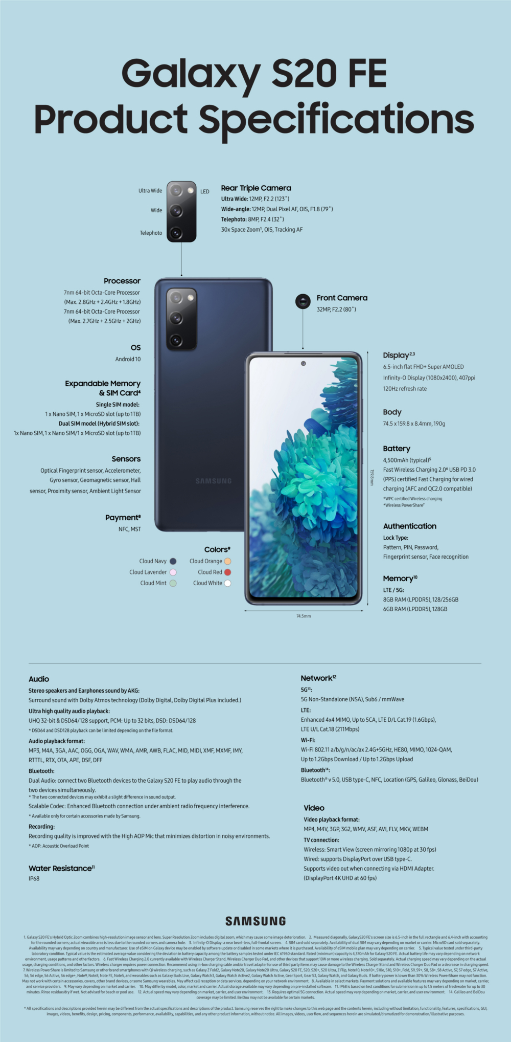 Samsung Galaxy S25 FE 5G S731
