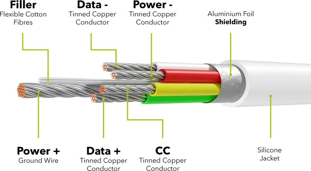Various USB-C to Lightning Cable 1M 4