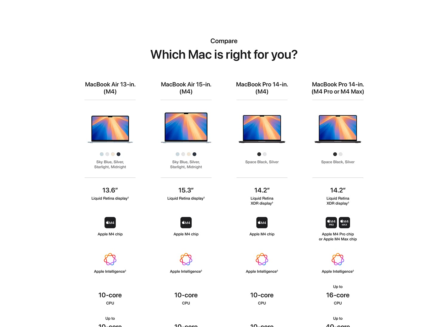 Apple MacBook Air (Retina, 13" 2018)