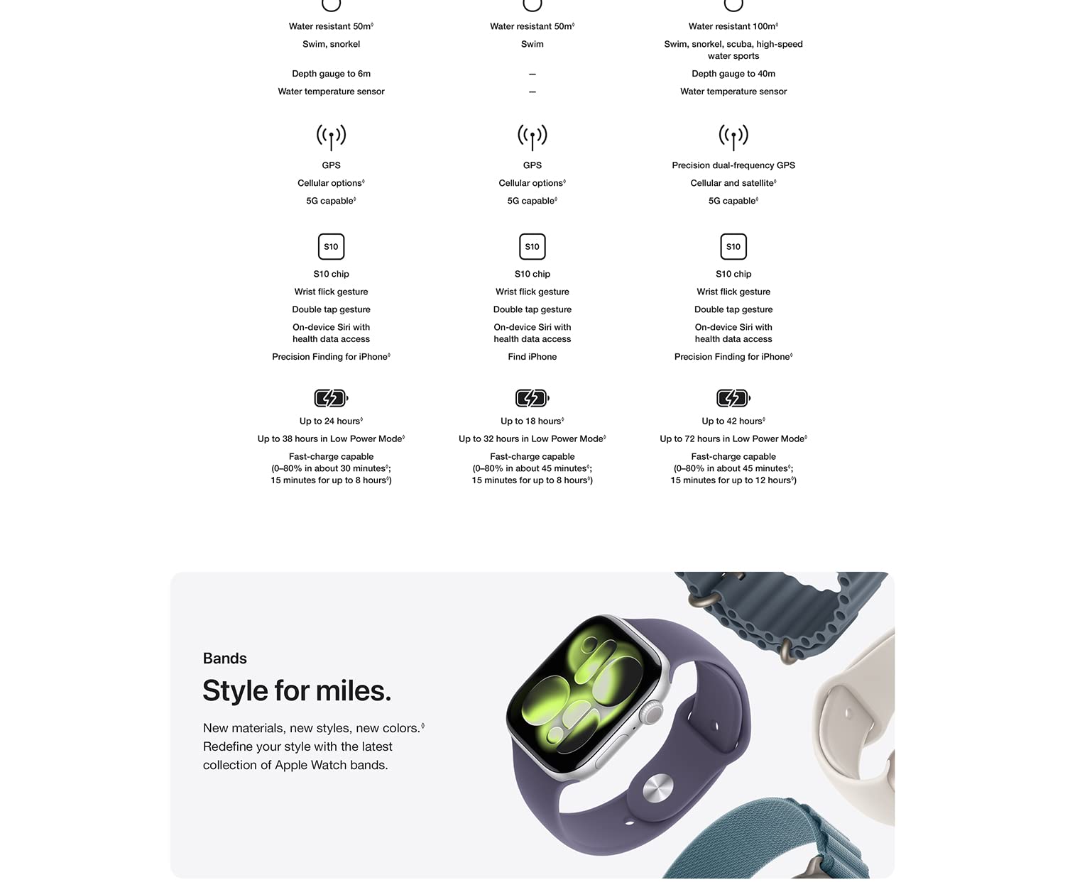Apple Watch Series 10 42mm GPS Aluminum Case 2